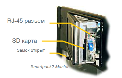 242100.500 Модуль контроля и управления, контроллер Smartpack2 Master Controller — изображение 6